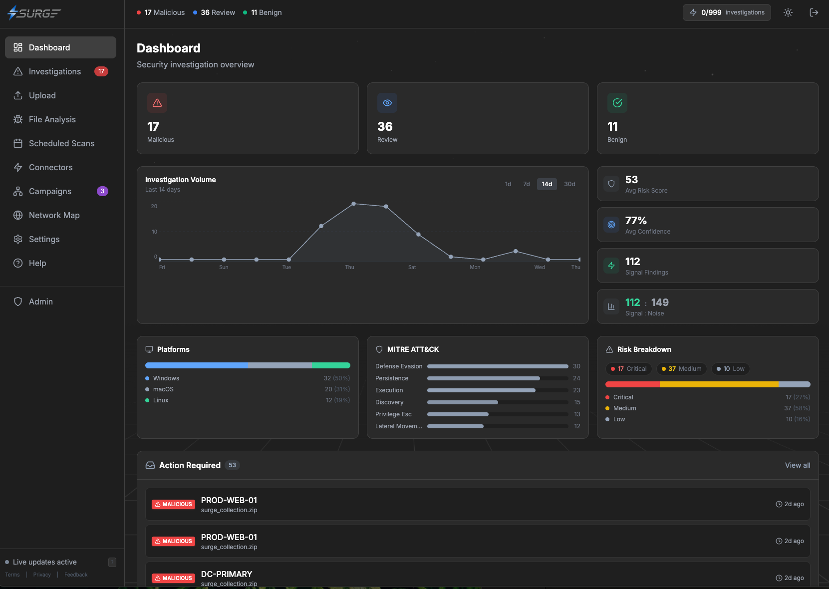 SURGE Security dashboard
