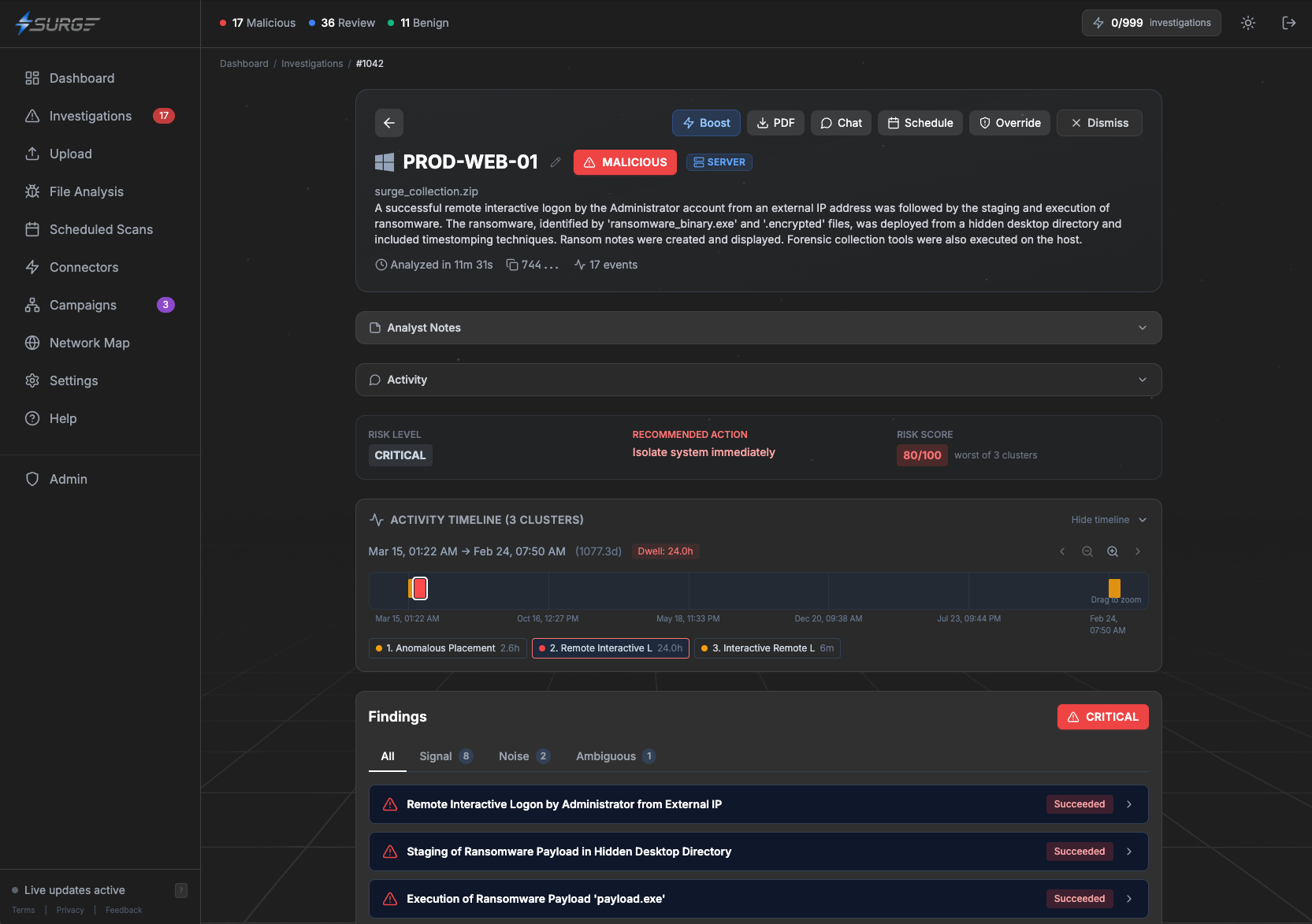 SURGE investigation detail showing CRITICAL verdict, activity timeline with cluster analysis, risk scoring, and forensic findings