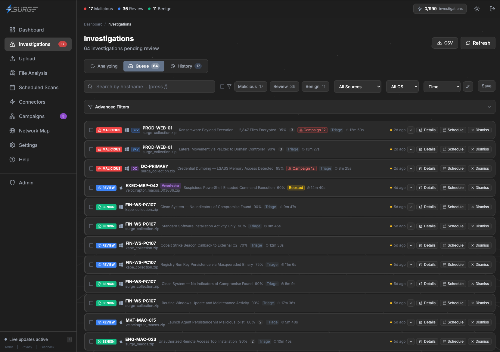 SURGE investigation queue showing triage view with malicious, review, and benign verdicts across multiple endpoints